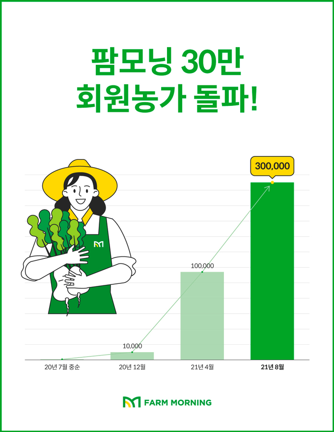 모닝유통 이미지