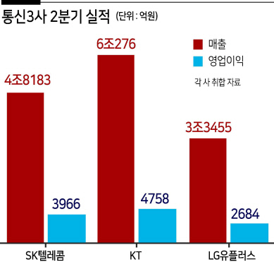 효자통신 이미지
