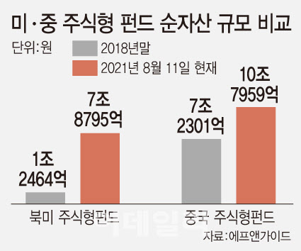 우상향 이미지