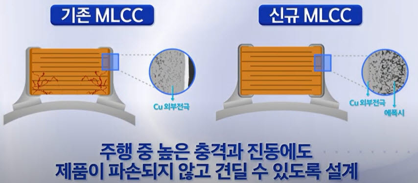 삼성전기재료 이미지