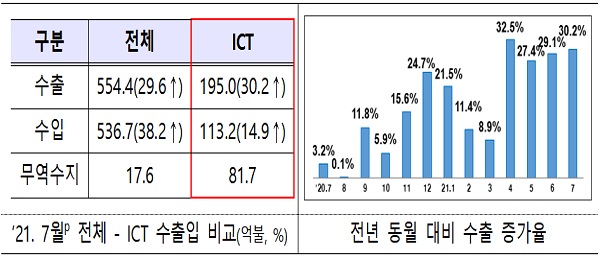 달성정보통신 이미지