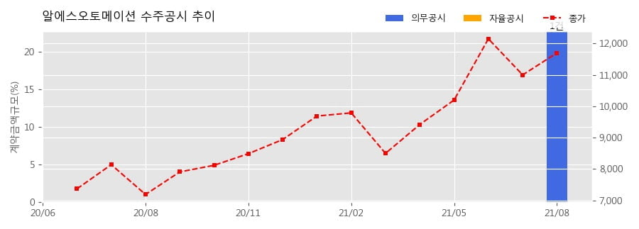 주식회사알에스 이미지