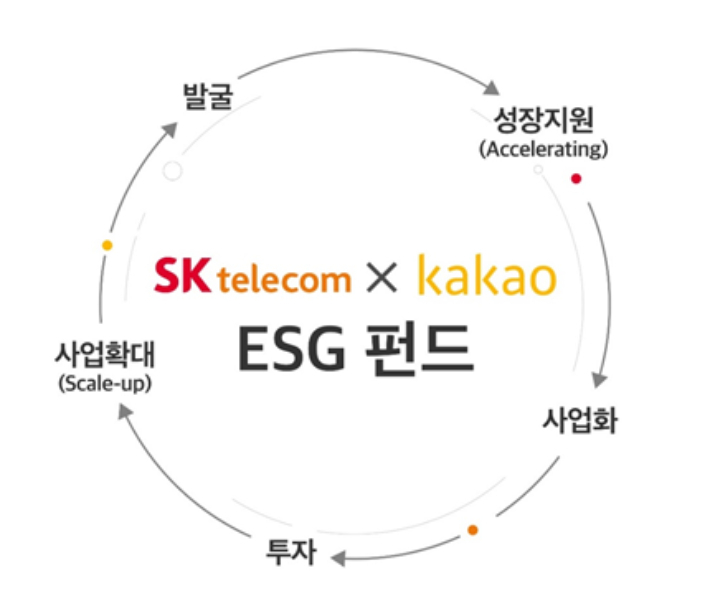 소풍텔레콤 이미지