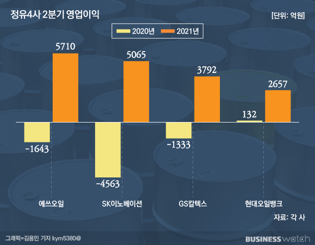 현대윤활유 이미지