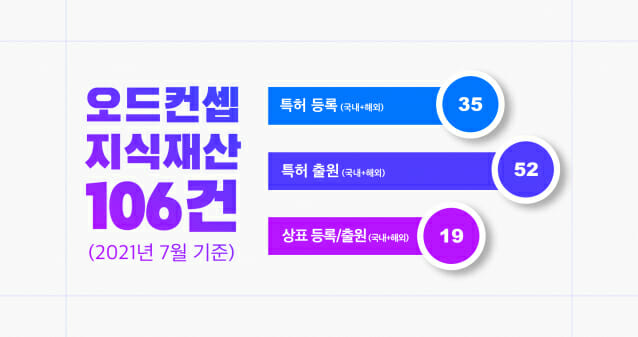 오드 이미지