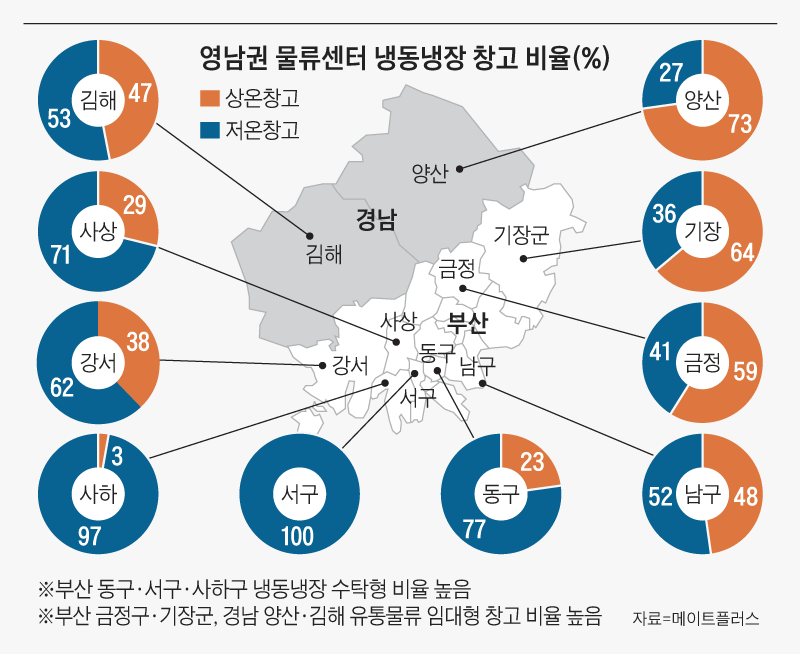 영남냉동 이미지