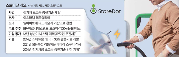 시대SDI 이미지