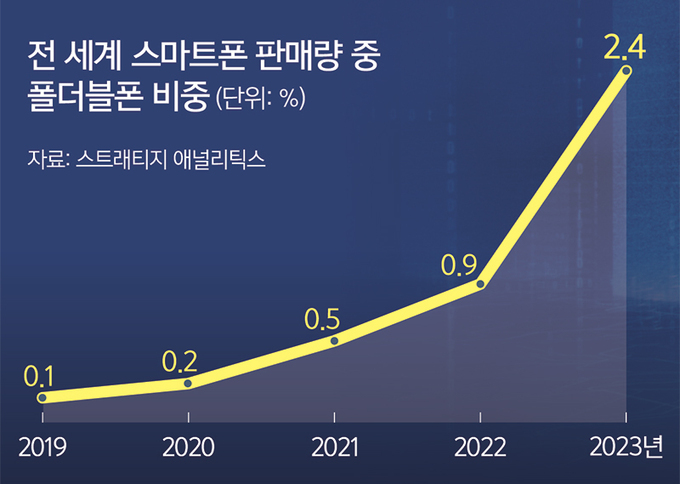 모바일세상 이미지