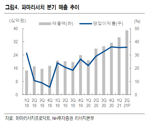 고성상회 이미지