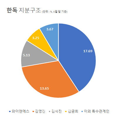 와이앤에스 이미지