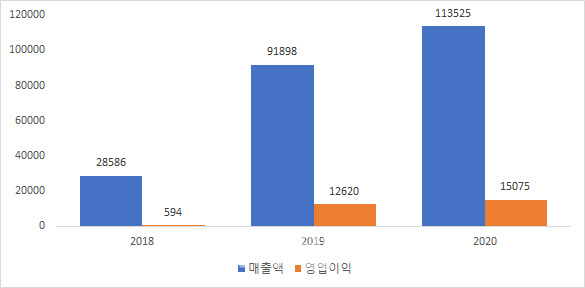 일진환경 이미지