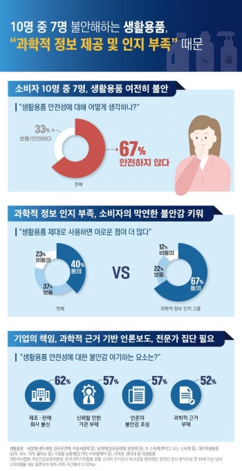 생활용품 이미지