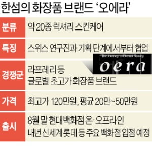 명품 이미지