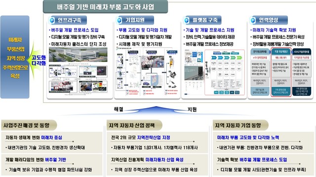 (재)경남테크노파크 이미지