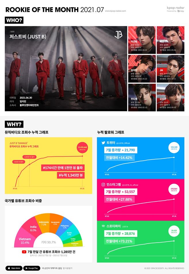 저스트인 이미지