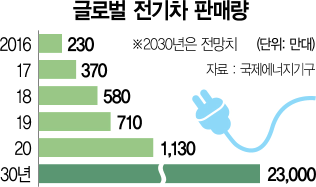 미래밧데리 이미지