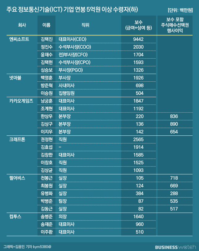택진이네 이미지