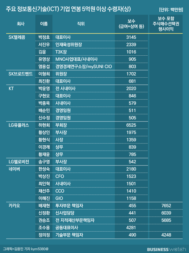 택진이네 이미지