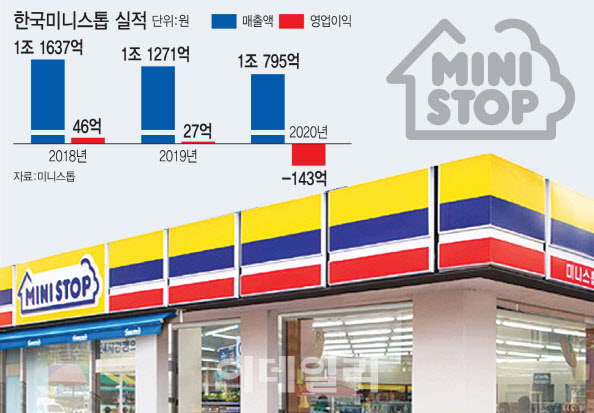 미니스톱편의점 이미지