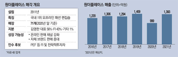원더플레이스경기 이미지
