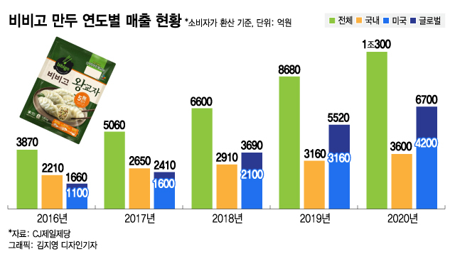 한국만두 이미지