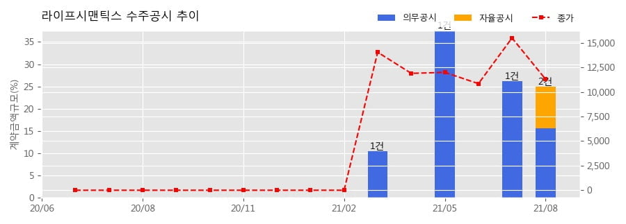 주식회사 라이프시맨틱스 이미지