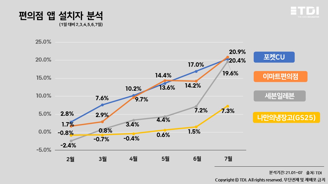 슬기로운편의점 이미지