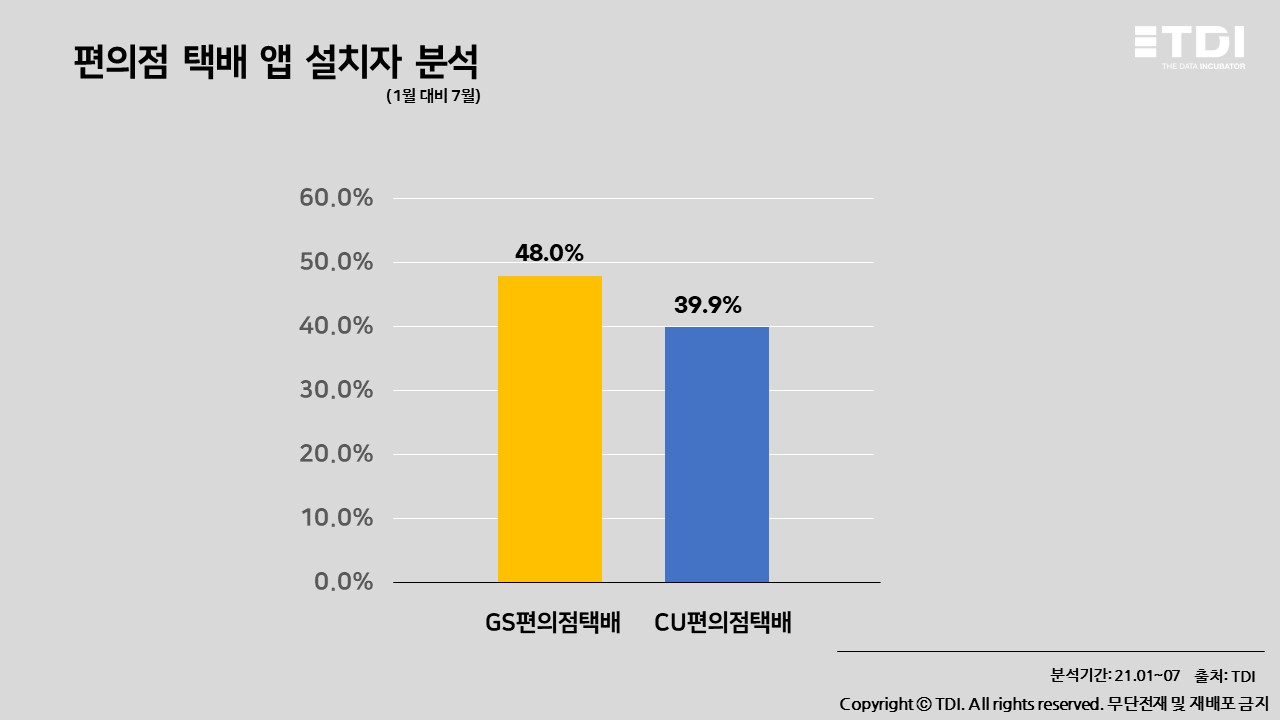 슬기로운편의점 이미지