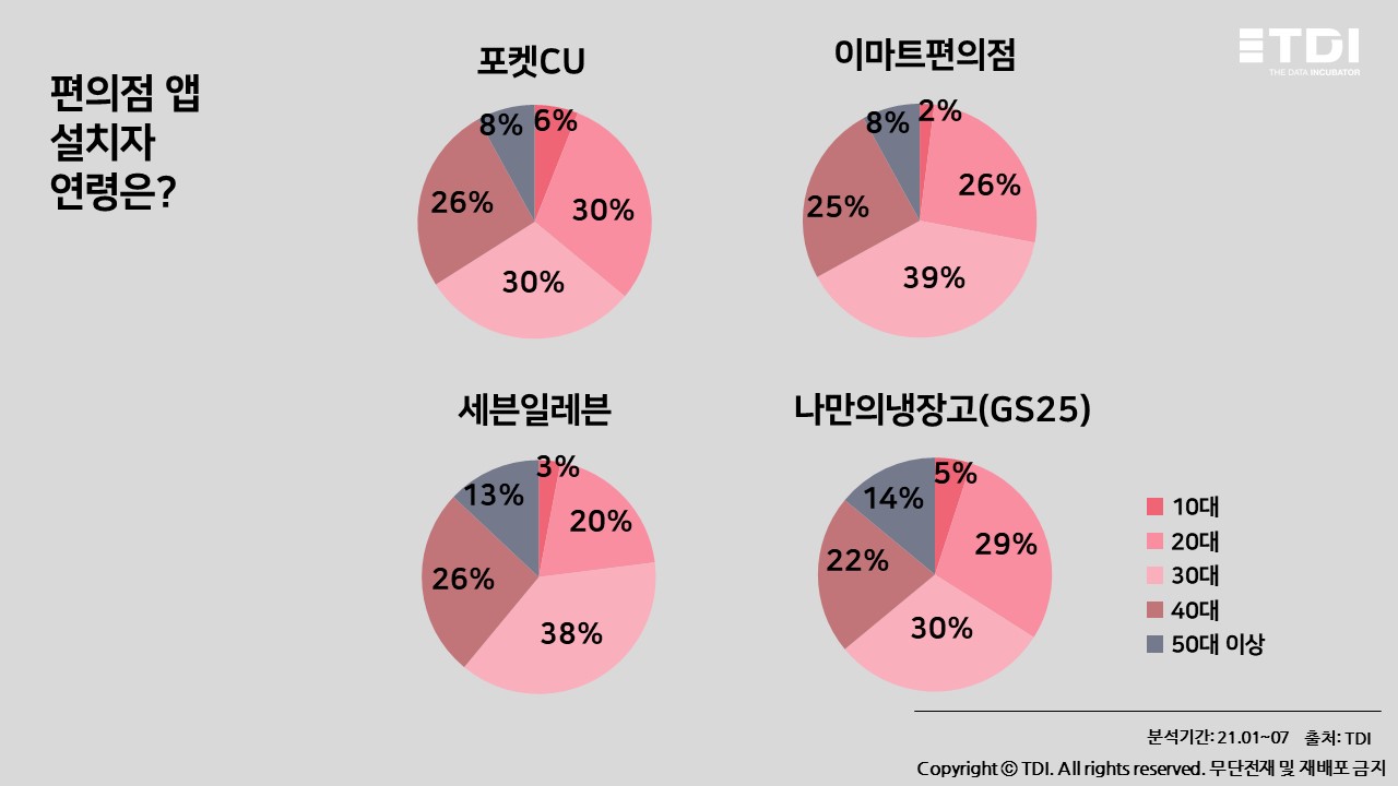 슬기로운편의점 이미지