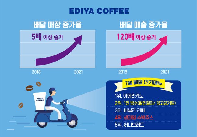 커피3 이미지