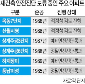 한국안전진단 이미지