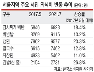 줄줄이김밥 이미지