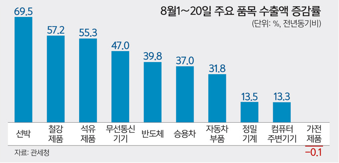 순풍 이미지