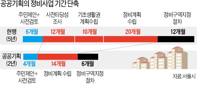 도시기획 이미지