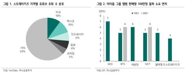 하나상회 이미지