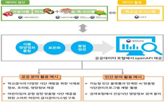 식품과영양 이미지