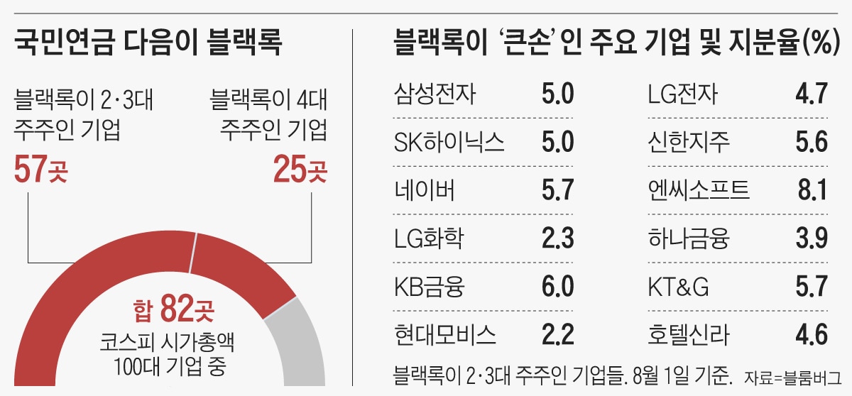 큰손 이미지