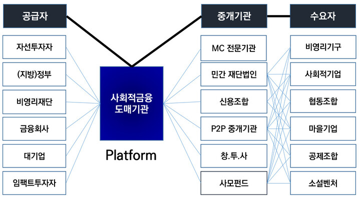 경도협동조합 이미지
