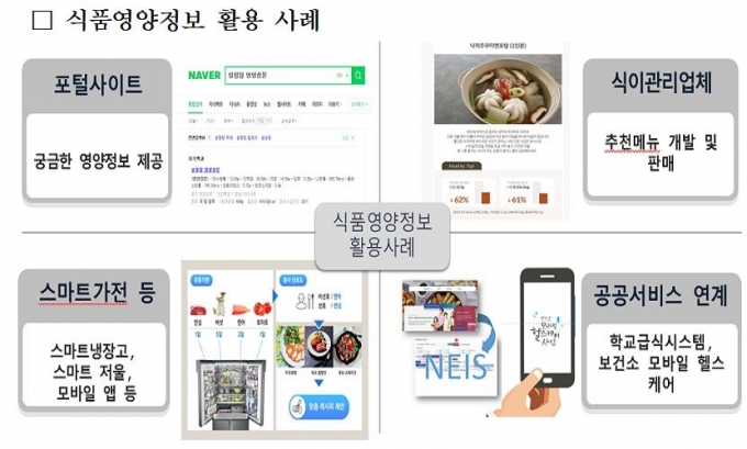 식품과영양 이미지