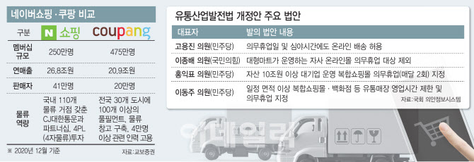 거대유통 이미지