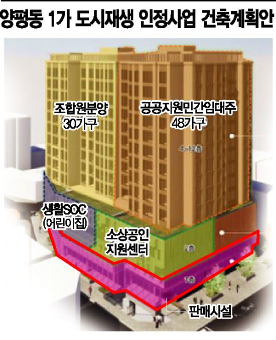 양남시장 이미지