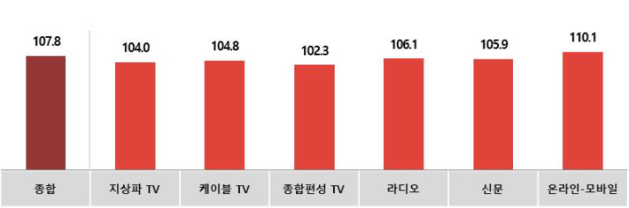 경기광고공사 이미지