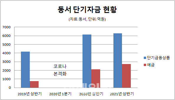 주식회사 동서 이미지