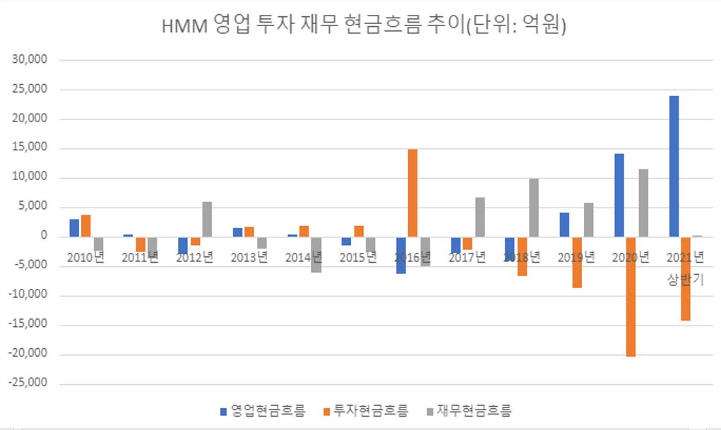 피에스에이 이미지