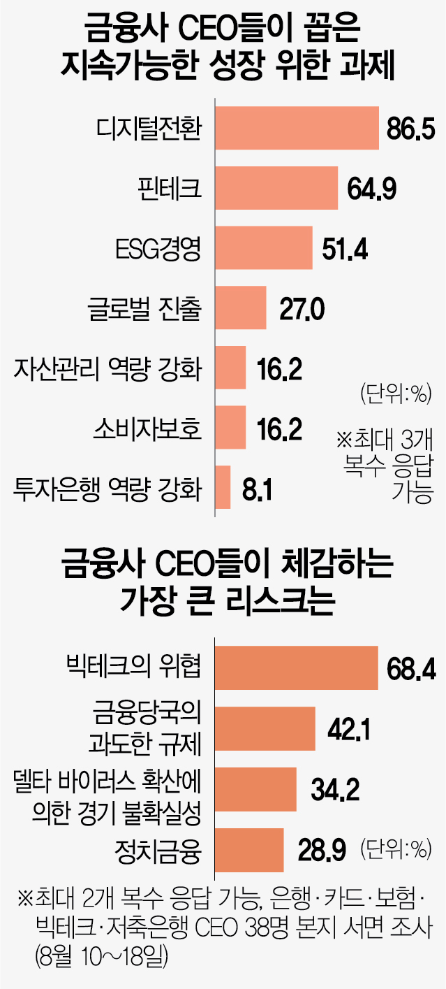 경영테크 이미지