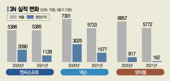 원이엔씨 이미지