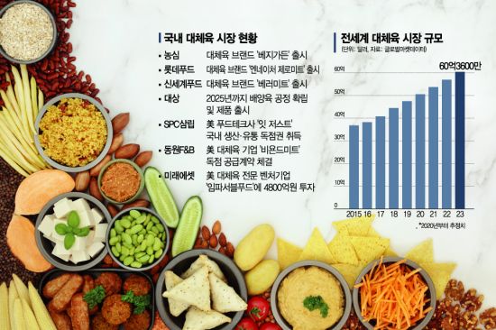 진짜고기다 이미지