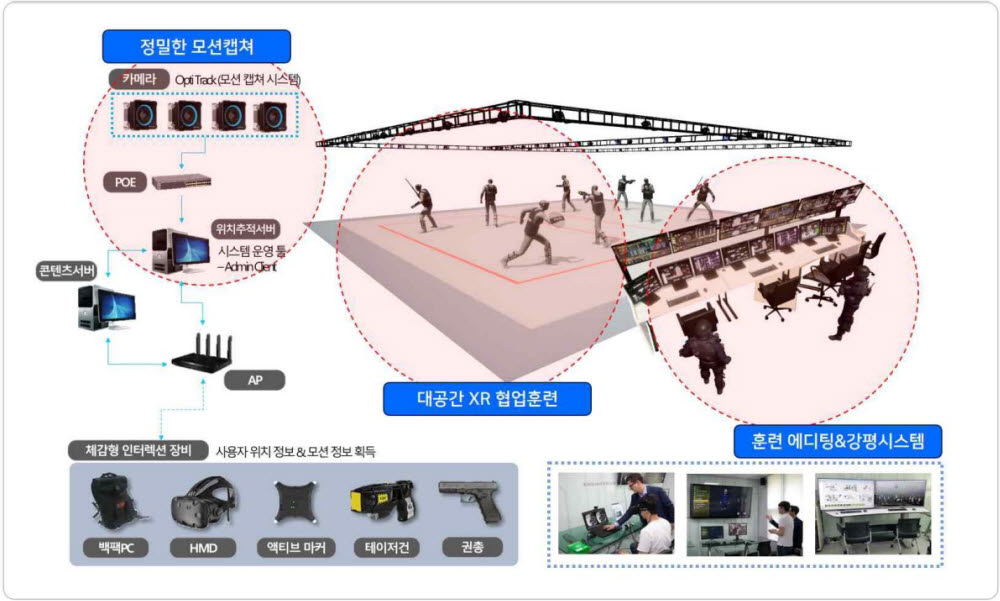 피앤씨정보통신 이미지