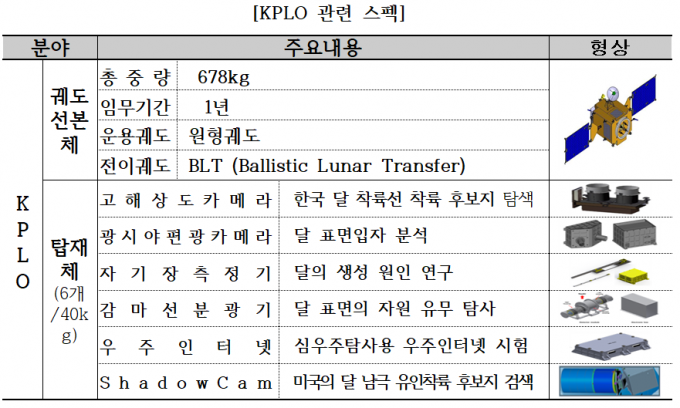 달의나라 이미지
