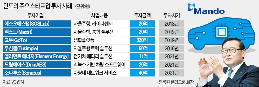 만도밧데리 이미지